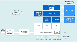 Pin On Spectra Software Defined Radio