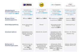 Fahrradversicherung Oder Hausratversicherung Friendsurance