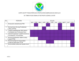Templat pelaporan pentaksiran sekolah bagi setiap mata pelajaran kssr (semakan 2017) tahun 1. Carta Gantt Pengoperasian Pentaksiran Berasaskan Sekolah
