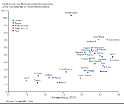 Sample Charts Insightful Graphs Created With Aploris Charts