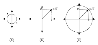 |a| = square root of (1+4+4) = 3. Magnitude Norms Of Matrices