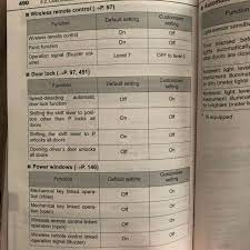 Is a l model manual transmission, sound is ugly, . Annoying Lock Unlock Beeps Toyota 4runner Forum 4runners Com