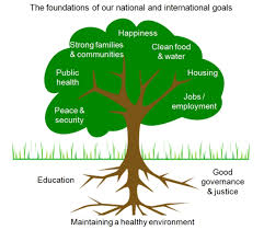 Our mission is to preserve and enhance the environment of the state in order to protect public health, sustain healthy ecosystems, and contribute to a vibrant economy. Environmental Protection Industry A Job Creator Technology Org