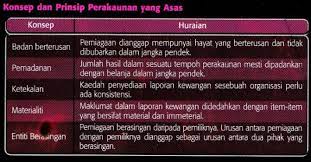 Bab 1 pengenalan perakaunan( kitaran perakaunan learn with flashcards, games and more — for free. Soalan Prinsip Perakaunan Tingkatan 4 Bab 5 Kecemasan A