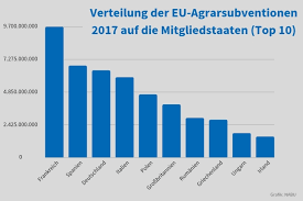 Wer Bekommt Wieviel Aus Dem Eu Agrarhaushalt Nabu