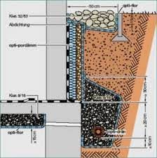 Der keller wird vom grundwasser von innen mit verschiedenen arten von materialien abgedichtet, die zwei große gruppen bilden Pin Auf Haus