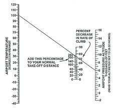 Density Altitudes Trifecta Aviation Safety