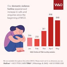 The most important key figures provide you with a compact summary of the topic of malaysia and take you straight to the corresponding statistics. Twitter Releases Notification Service To Help Victims Of Domestic Abuse Stuck At Home