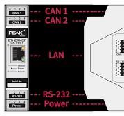PCAN-Ethernet Gateway DR - User Manual