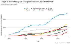 Image result for tbn:GHDRdQlEOjz7fM::www.lightrailnow.org/images02/transit-graph-safety-per-pm-avg-2002-04_lrn.gif