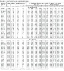 drill bit sizes for metric taps comepsard co