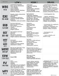 List Of Nurse School Cheat Sheets Pictures And Nurse School