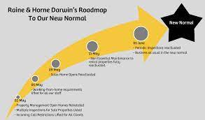 Always see it first on nine. Combating Covid 19 In Darwin Raine Horne Darwin Blog