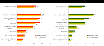 Teenage pregnancy is a common, and oft difficult, situation. Https Www Unfpa Org Sites Default Files Pub Pdf Adolescent 20pregnancy Unfpa Pdf