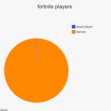 Fortnite Players Imgflip
