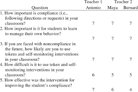 Social Validity Ratings On A 7 Point Likert Scale Download