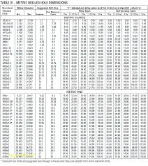 Methodical Metric Tap And Die Drill Size Chart Bolt Drill