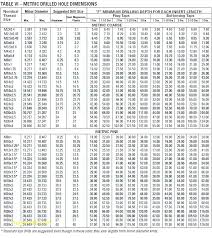 Methodical Metric Tap And Die Drill Size Chart Bolt Drill