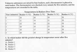 Oxygen in the air dissolves part of the iron. 8th Grade Science Benchmark 1 Proprofs Quiz