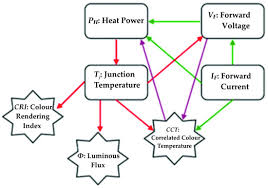 Environment & lighting artist @ out of the blue games. Energies Special Issue Technology Evolution And Power Quality Issues In Designing Future Lighting Systems