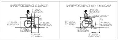 Ada Code Compliance Parameters Ada Desk Math Learning Center Wheelchair Friendly