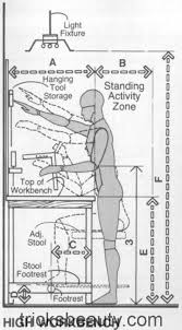 Ergonomische Werkbanke Woodworkings 2019 Ergonomische Masse Fur Ergonomische Masse Fur Werkbanke Human Dimension Workbench Diy Garage Work Bench