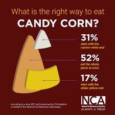 Specifically designed for third grade students, this leveled passage is part of my reading comprehension quick check series. All About Candy Corn Always A Treat