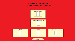 Check spelling or type a new query. Struktur Perpustakaan Sdn 2 Kepuh