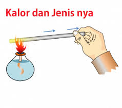 Pengertian Kalor Kaparitas Kalor Kalor Jenis Kalor Laten Dan Contoh Soal Pelajaran Sekolah Online