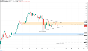 One trader thinks the scam wick is a brazen act of robbery. Xrp And Stock Market Crash Xrp Plunges To 0 8 Erasing Its Massive Rally However If Investors Receive Bad News From The Judge Xrp Could Crash And Burn
