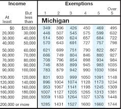 State Sales Tax State Sales Tax Michigan