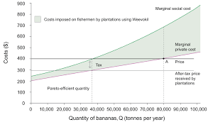 Check spelling or type a new query. The Economy Unit 12 Markets Efficiency And Public Policy