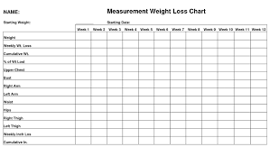 the new years weight loss goal with visual management