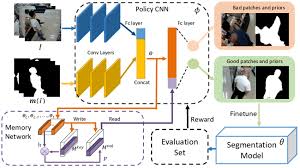 Training Procedure Of Policy Model Via Reinforcement Learning The Download Scientific Diagram