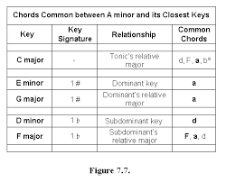 Modulation Basics