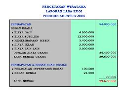 Check spelling or type a new query. Contoh Laporan Laba Rugi Komprehensif Perusahaan Jasa Nusagates