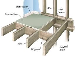 Floor Installation Home Construction Types Of Wood Flooring Plywood Subfloor