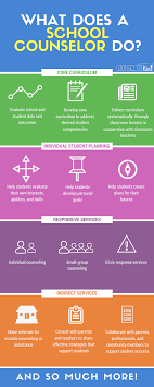 Those who work in schools may have summers off. What Does A School Counselor Do Counselor Keri