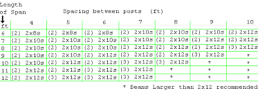 2x4 ceiling joist span chart. Handyman Usa Deck Tables