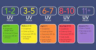 Access current, forecast and historical uv data for any location on earth including over 200,000 cities! Top Website See Weather And Uv Index