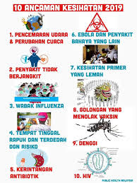 Oleh sebab itu, keadaan yang bersepah dengan duit syiling akan menyebabkan fikiran penabung itu kusut melihat duit syiling bertaburan dengan amat banyak. Negara Kita Ada 6 Daripada 10 Ancaman Kesihatan Dunia Salah Satunya Penolak Vaksin Maskulin