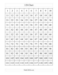 120 Chart Partially Filled A Free Printable Hundreds