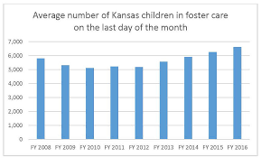 As Kansas Foster Care System Sets Records Advocates Call