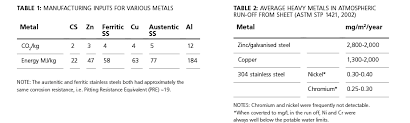 Faq 9 Welding Dissimilar Metals