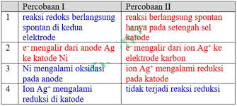 Feb 18, 2021 · prediksi soal ksm mts ips terintegrasi 2019 dan pembahasannya matematika fisika geografi. Download Soal Ksm Kimia 2017 Tingkat Kabupaten Dan Pembahasannya