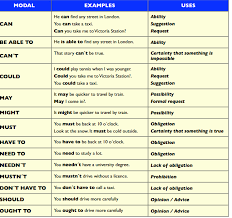 english auxiliary verbs pdf xsonarhypes diary