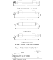 Sae J517 Hose Assembly Length Measurement Wac Lighting Ceiling Lights Semi Flush Ceiling Lights