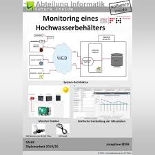 Bushaltestelle htl villach ( 76 m ). Informatik Htl Villach Videos Facebook