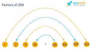 Factors Of 250 Find Prime Factorization Factors Of 288