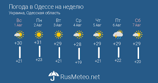 Прогноз температуры воздуха, облачности, вероятности сегодня днем погода в одессе будет в основном облачная, местами с прояснением, местами. U0gcwvu5unvv M
